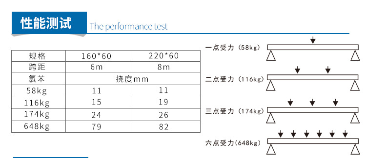 FRP防腐檩条