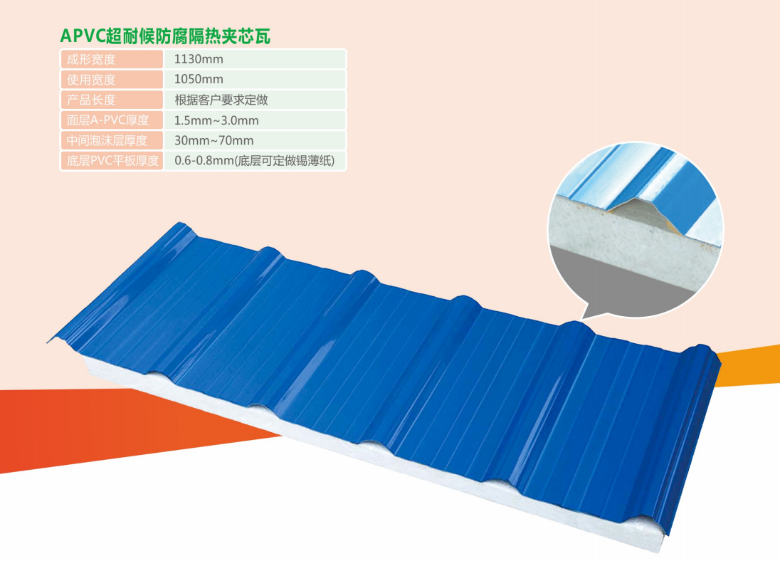 APVC超耐候防腐隔熱夾芯瓦