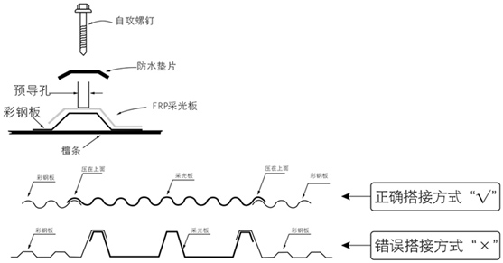 佛山采光瓦厂家