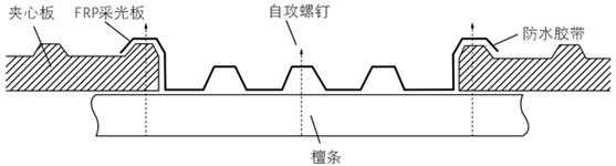 佛山采光瓦厂家