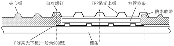 佛山采光瓦廠家