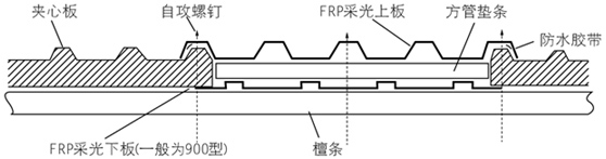 佛山采光瓦厂家