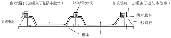 佛山采光瓦厂家